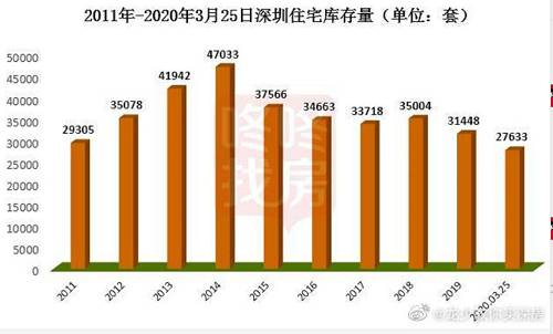 第二個，非常重要的原因，就是現(xiàn)在的金融面太寬松了！這也是全國樓市之所以整體還不錯的貨幣環(huán)境。